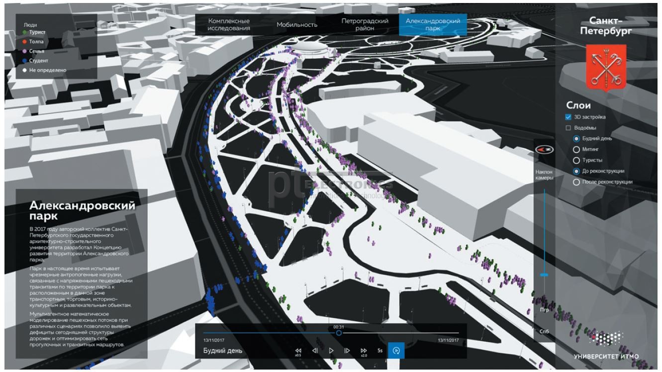  Визуализация результатов моделирования пешеходной мобильности в городской среде: а) визуализация мультиагентных моделей перемещения людей; б) обеспечение моделирования массовых мероприятий