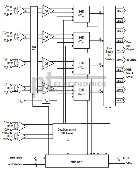 Блок-схема микросхемы АЦП LM97600