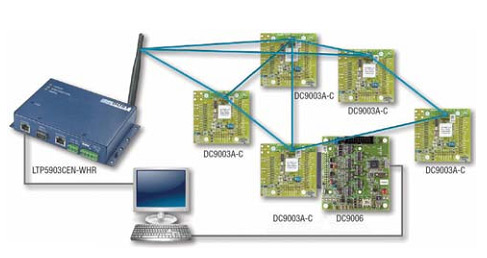Рис. 5. Основные компоненты и их взаимосвязь в оценочном набо-ре DC9007 SmartMesh WirelessHART Starter Kit