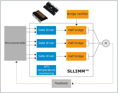Модуль SLLIMM STMicroelectronics