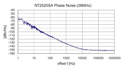 NDK NT2520SA phase