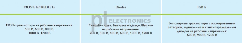 tvs-moduli-silovie-tranzistory-moduli-microsemi-3