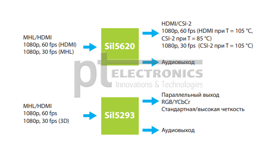 микросхемы MHL/HDMI компании Lattice